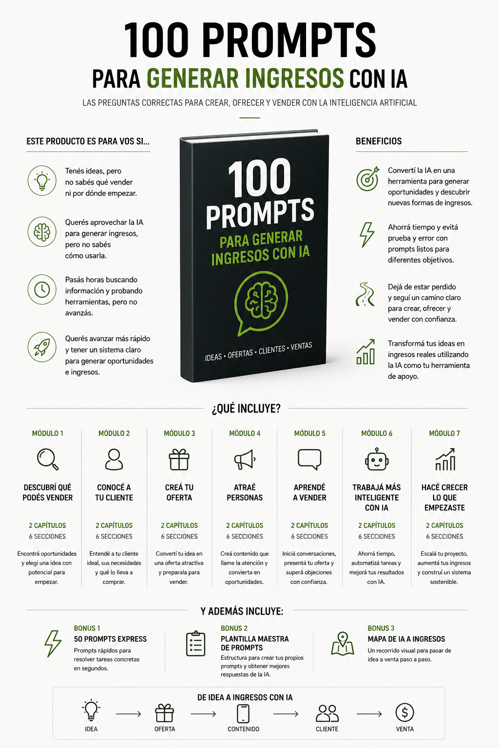 🤖 100 PROMPTS. 💰 10 OBJETIVOS. 🚀 CIENTOS DE POSIBILIDADES.